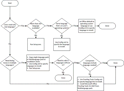 Flow Charts Microsoft Office 2007